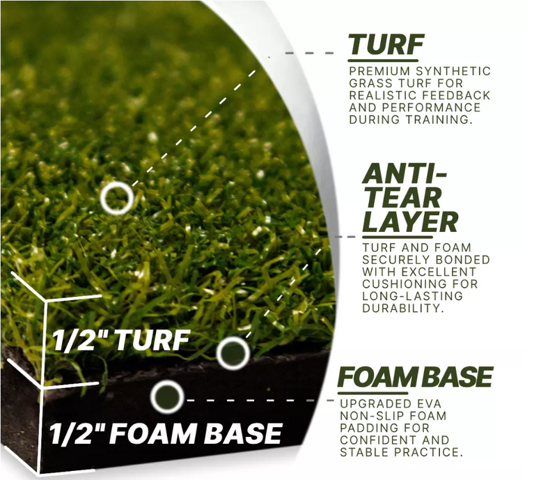 Divot Board Turf Mat 4x5 -Mat Only - Perfect for Existing Divot Board Owners